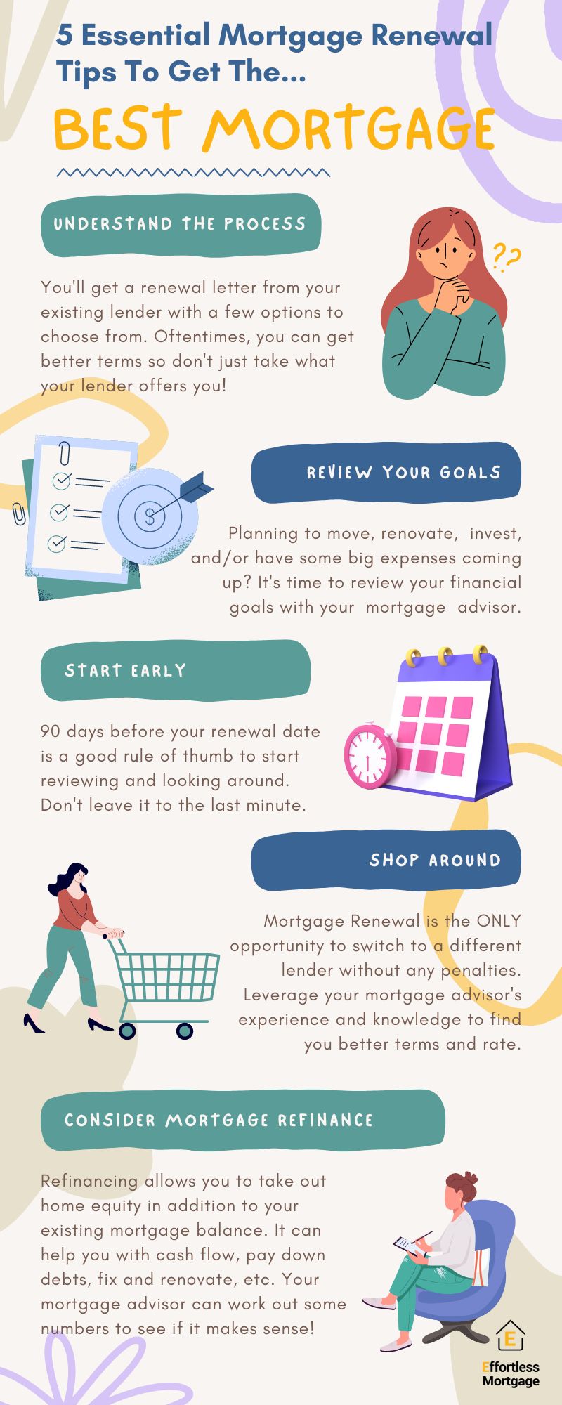 Mortgage Renewal Infographic by Effortless Mortgage