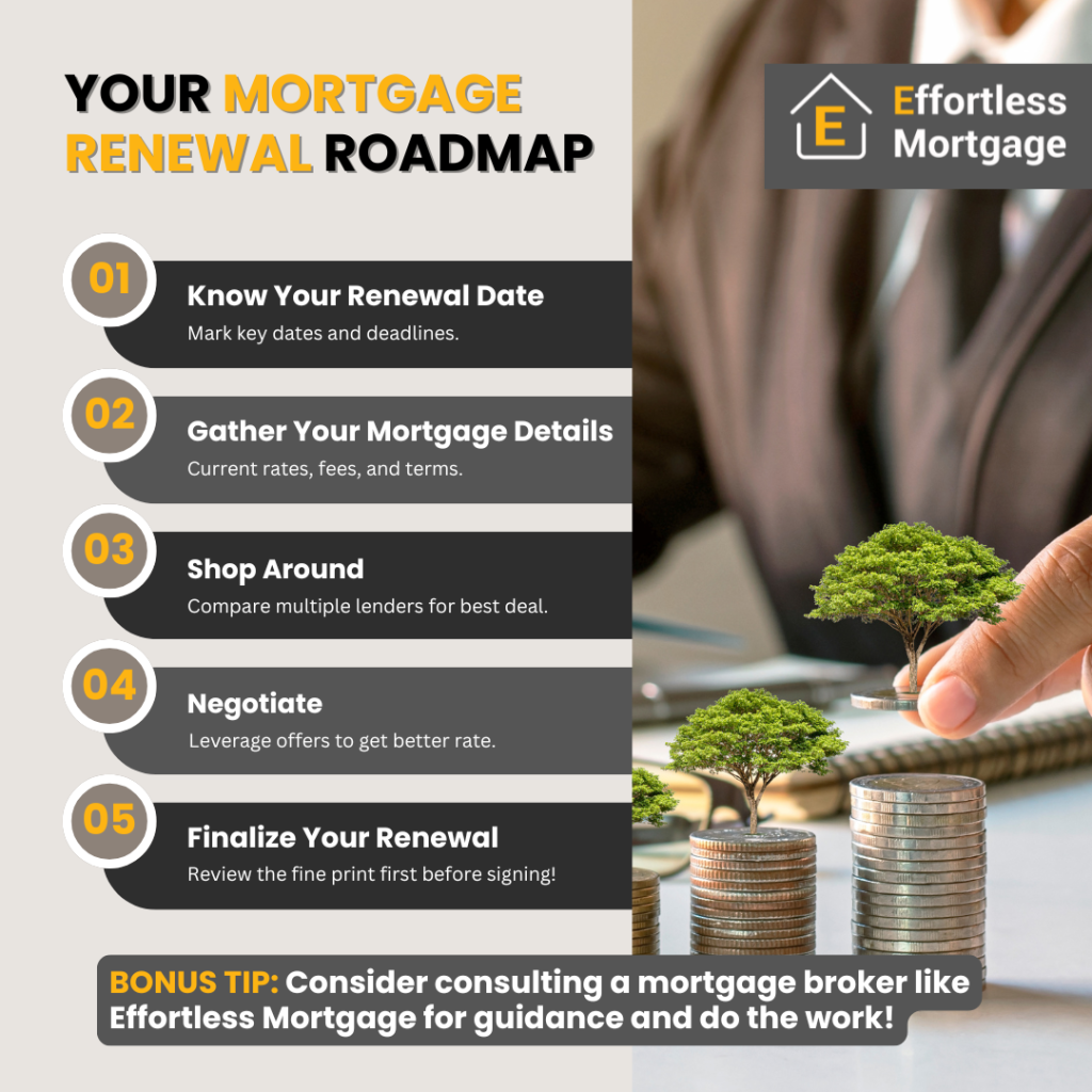 mortgage renewal roadmap