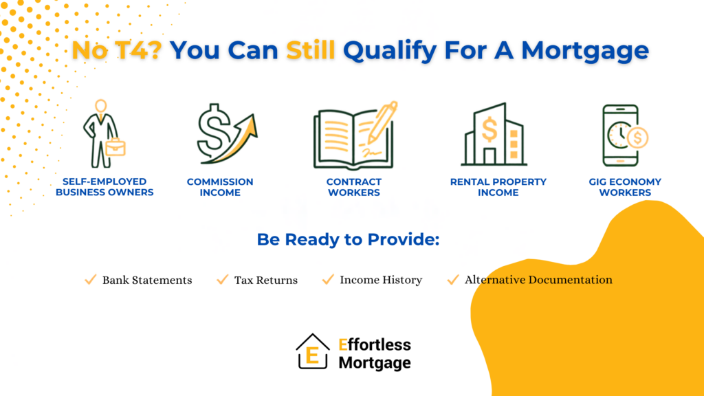 5 ways Canadians can qualify for a mortgage without a T4 including self-employed, commission, contract, rental and gig economy income.