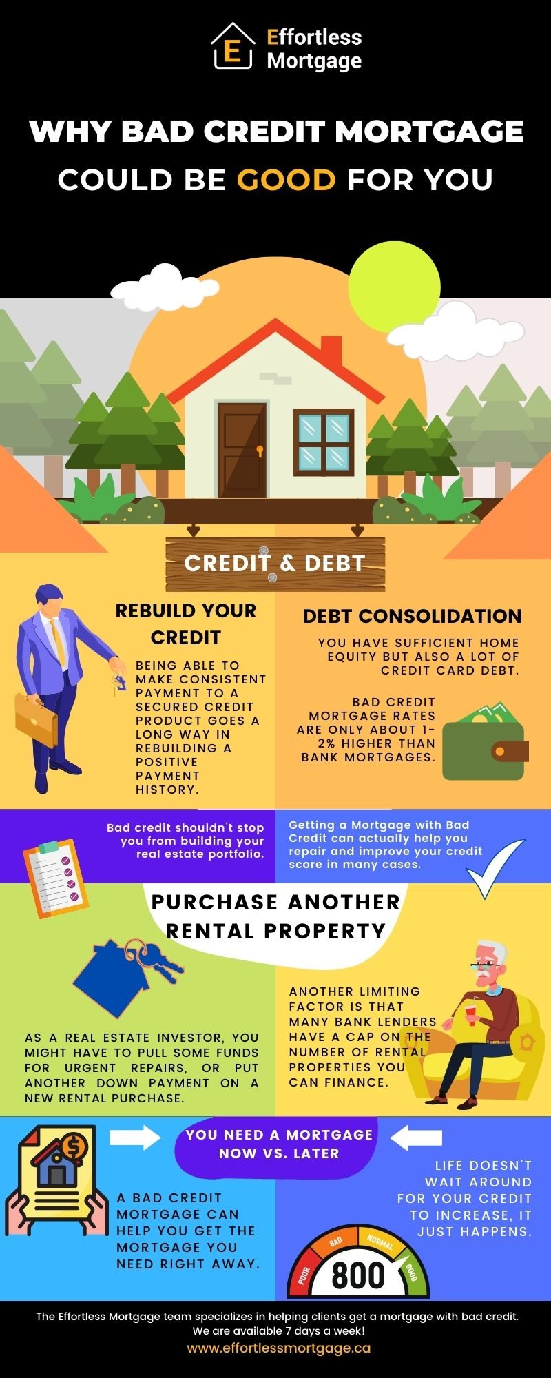 Tips for a bad credit mortgage